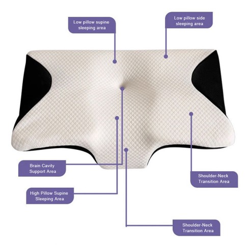 Ergonomic Memory Foam Cervical Massage Pillow